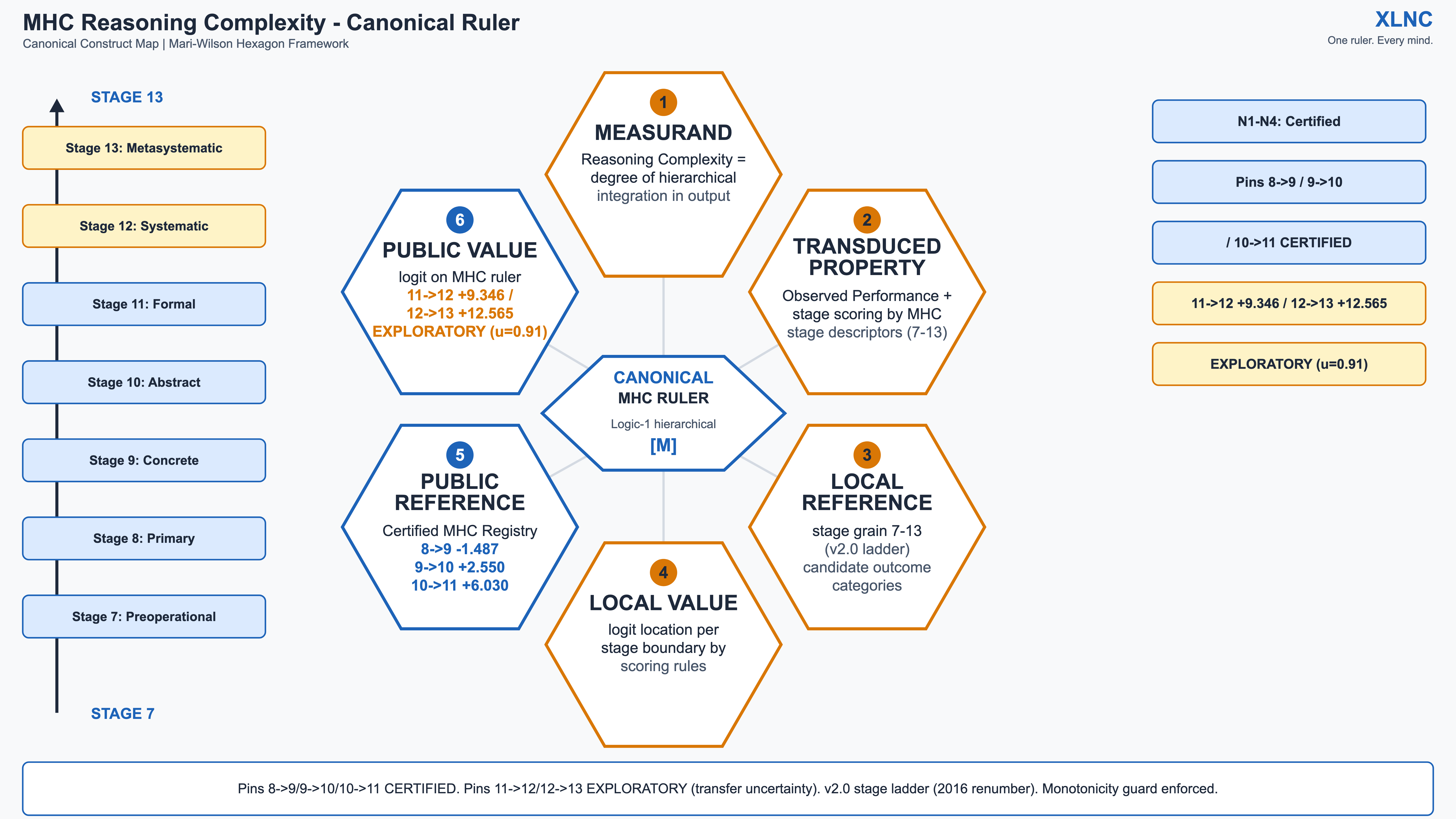 MHC hexagon card